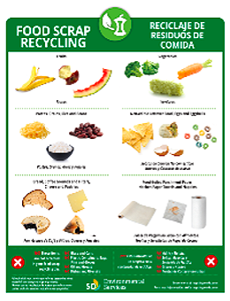 Food Scrap Recycle Sign