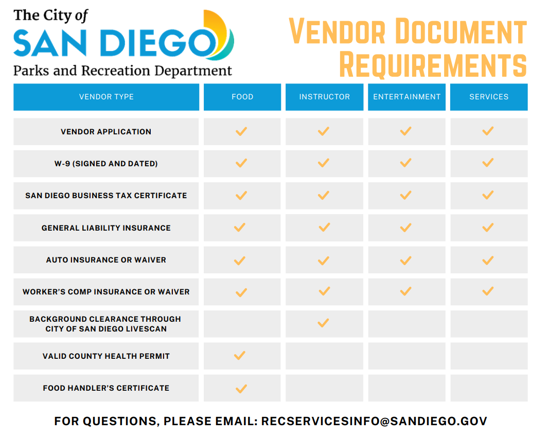 Vendor Document Requirements