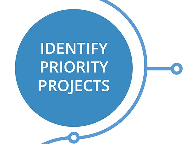 Identify Priority Projects