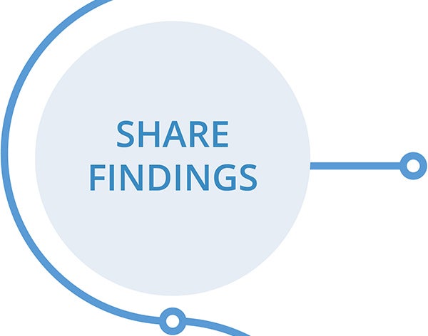 Share Findings