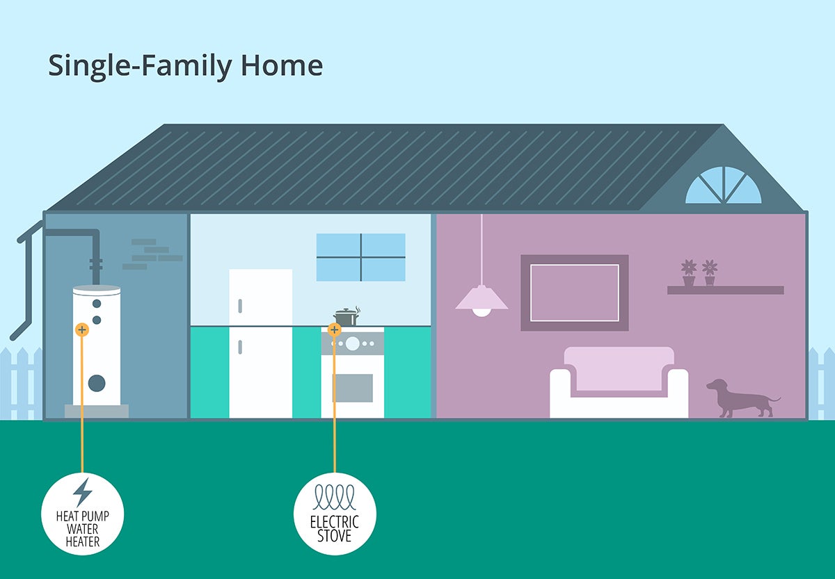 Graphic illustration of a single-family home showing location of a heat pump water heater and electric stove