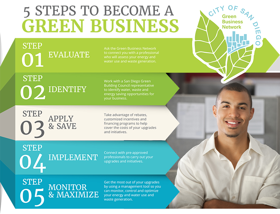 5 Steps to Become a Green Business