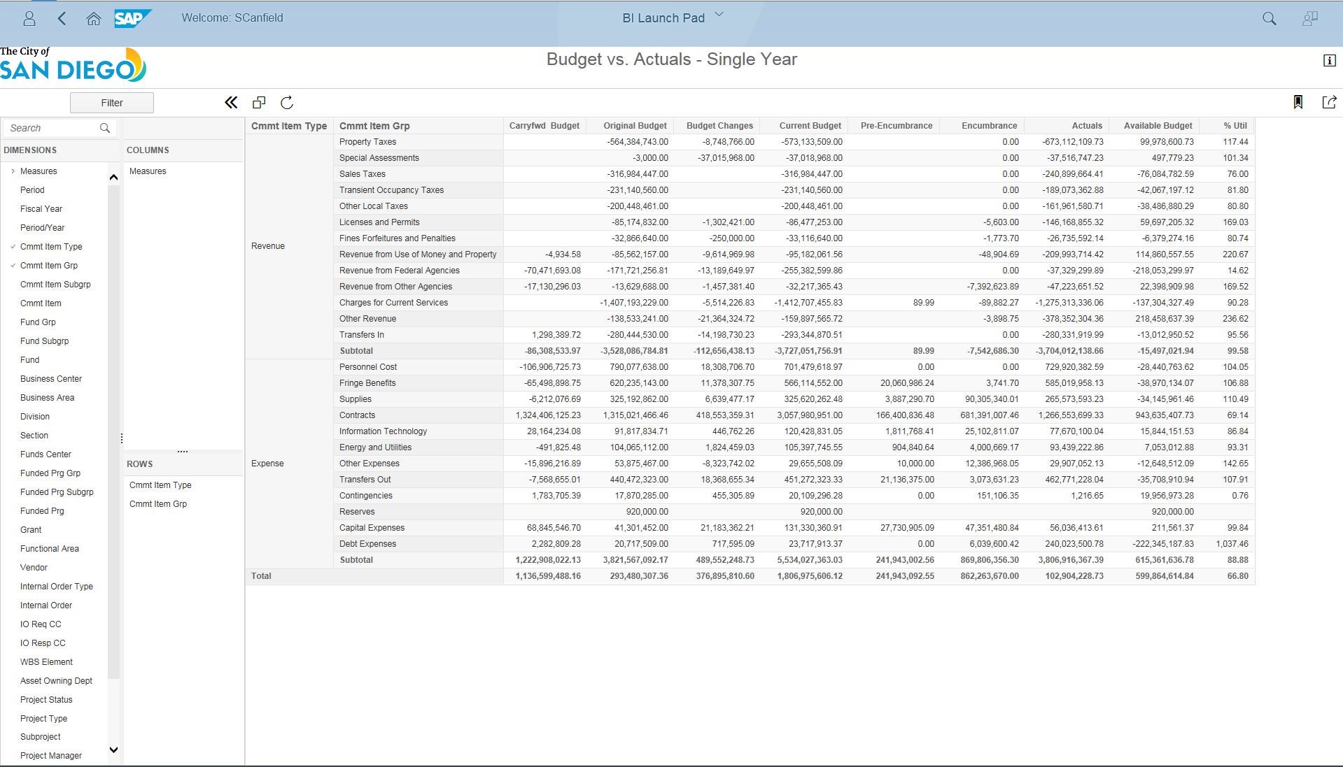 Lumira Adhoc Reporting