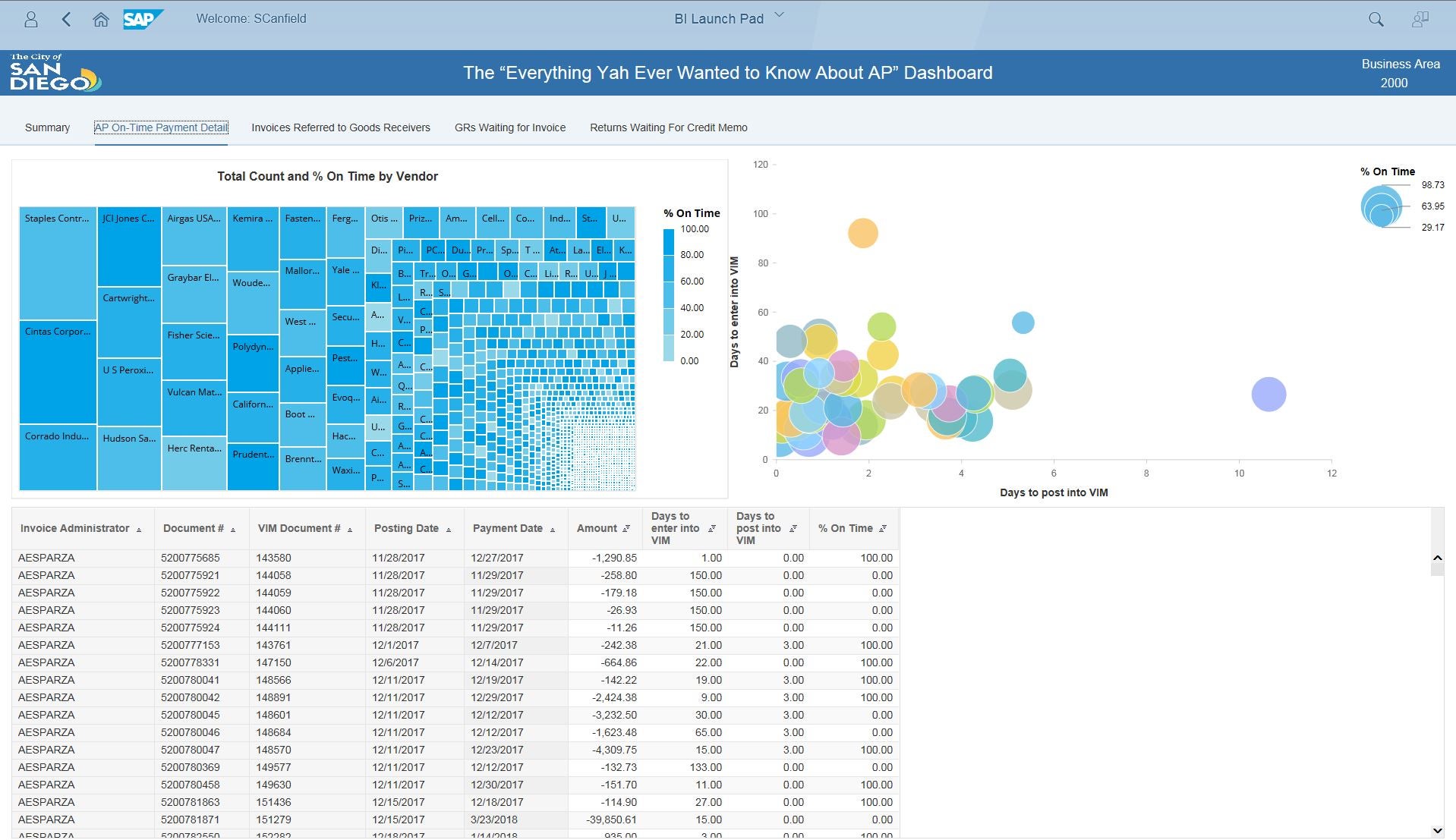 Lumira Visualizing Complex Data Detail Page