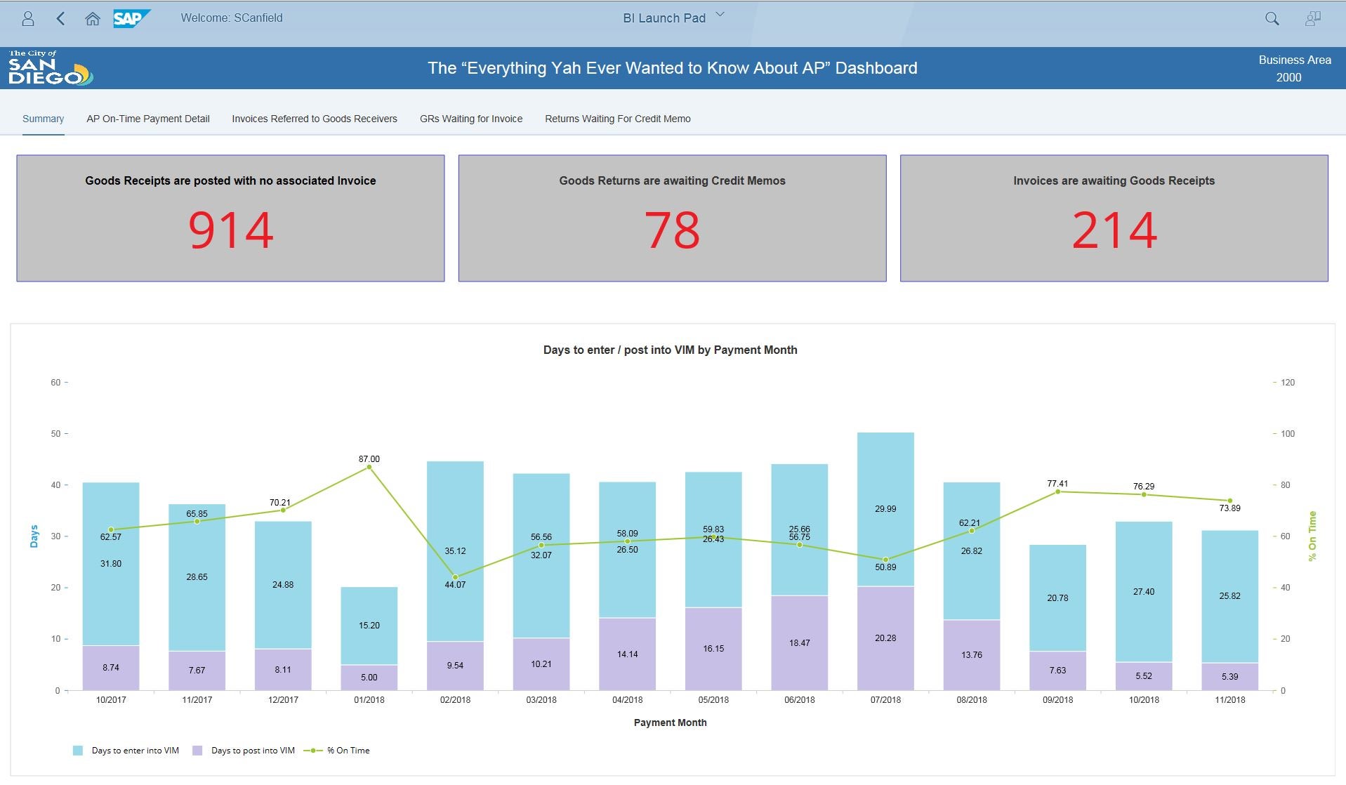 Lumira Visualizing Complex Data Summary Page