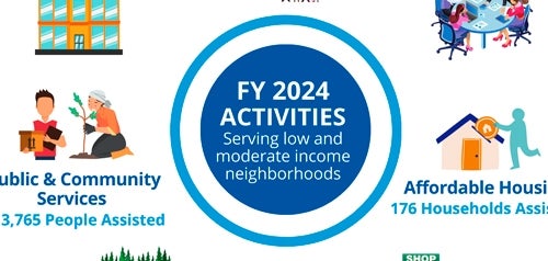 FY 2024 Activities