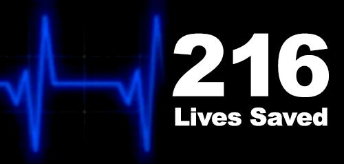 216 Lives Saved