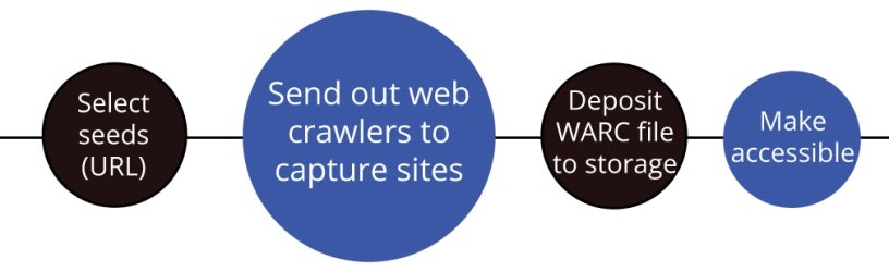 Illustration of web crawling