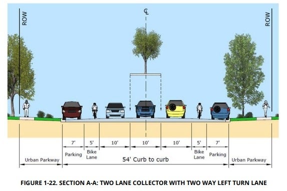 Land Development Manual