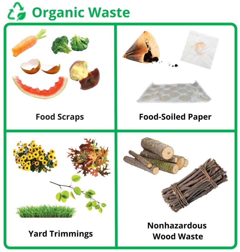 New Organic Waste Recycling Program | Environmental Services | City Of ...