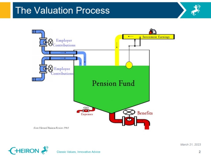 Valuation Diagram