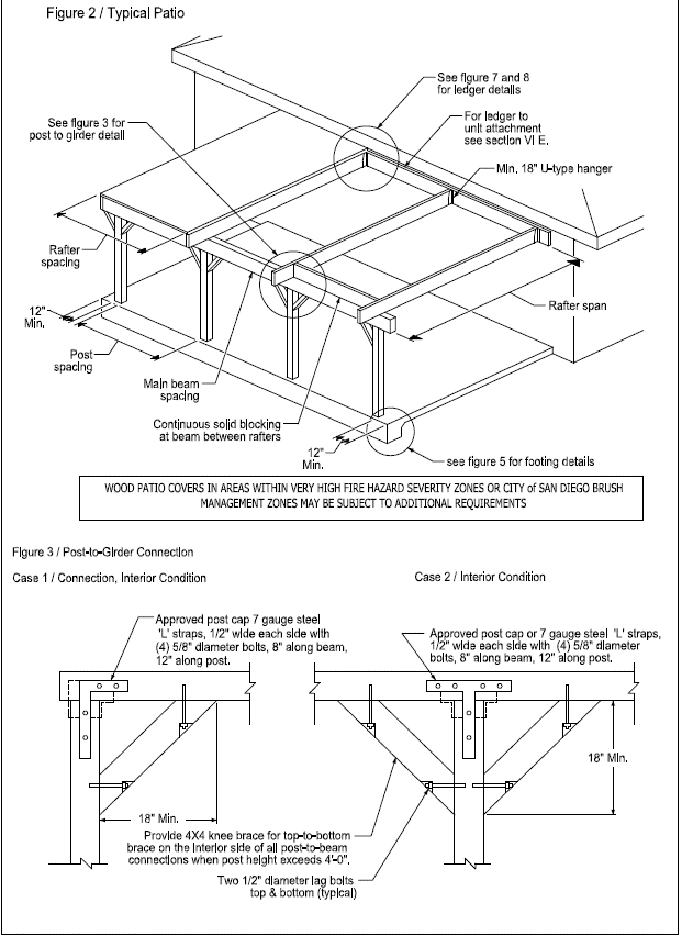 Figure detailing a Typical Patio