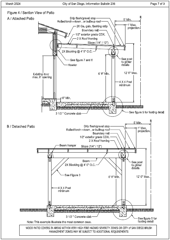 Figure 4 for Information Bulletin 206