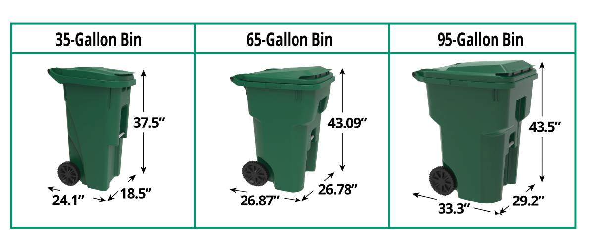 Bin Sizes