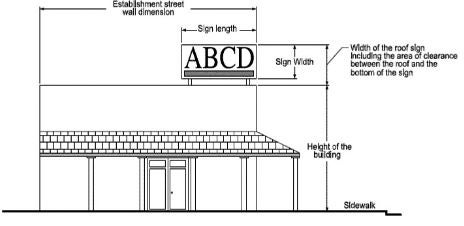 How to Obtain a Permit for Signs | City of San Diego Official Website