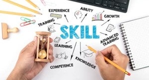 word cloud with words related to skills training