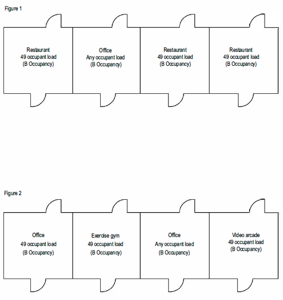 Figure 1 and 2 