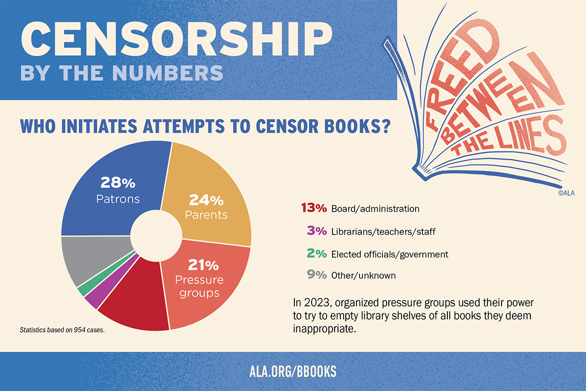 Who initiates attempts to censor book information sheet. 