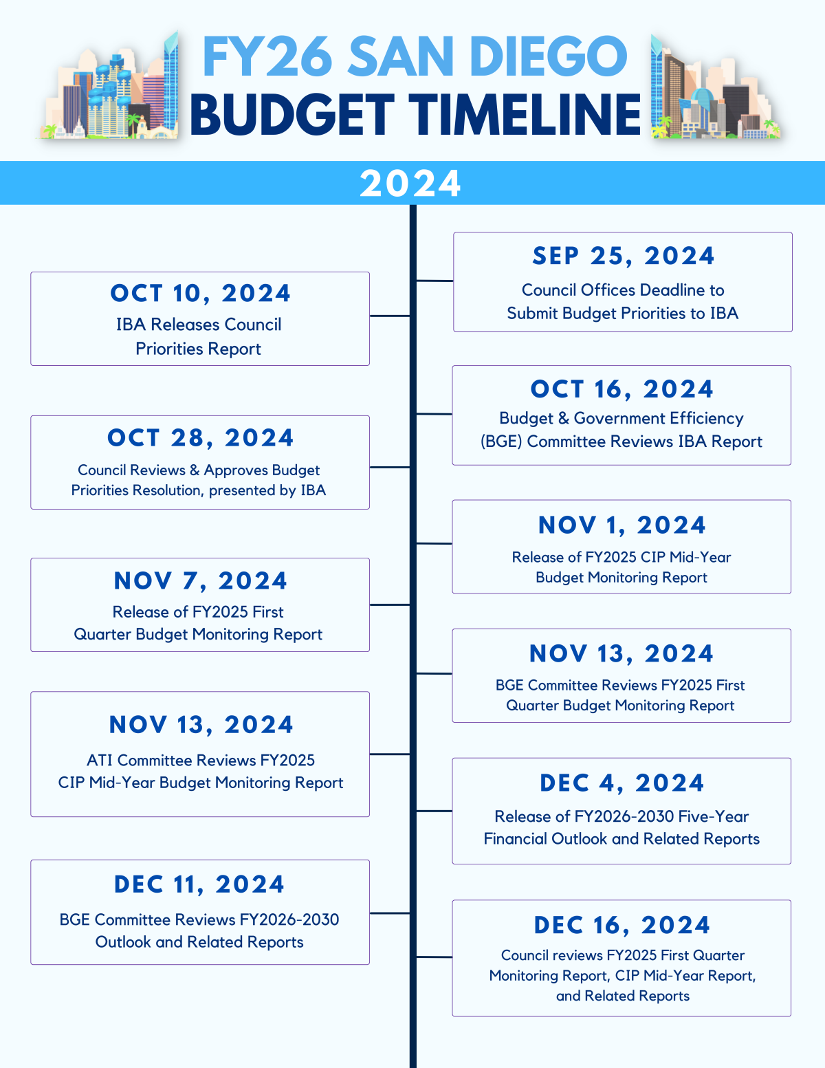 FY26 timeline image 1