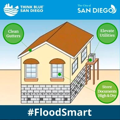 Flood awareness