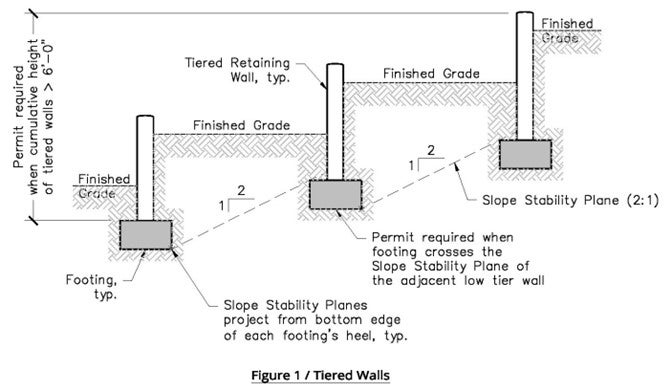 Figure 1/Tiered Walls