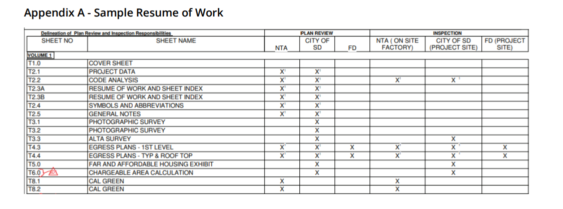 Appendix A - Sample Resume of Work