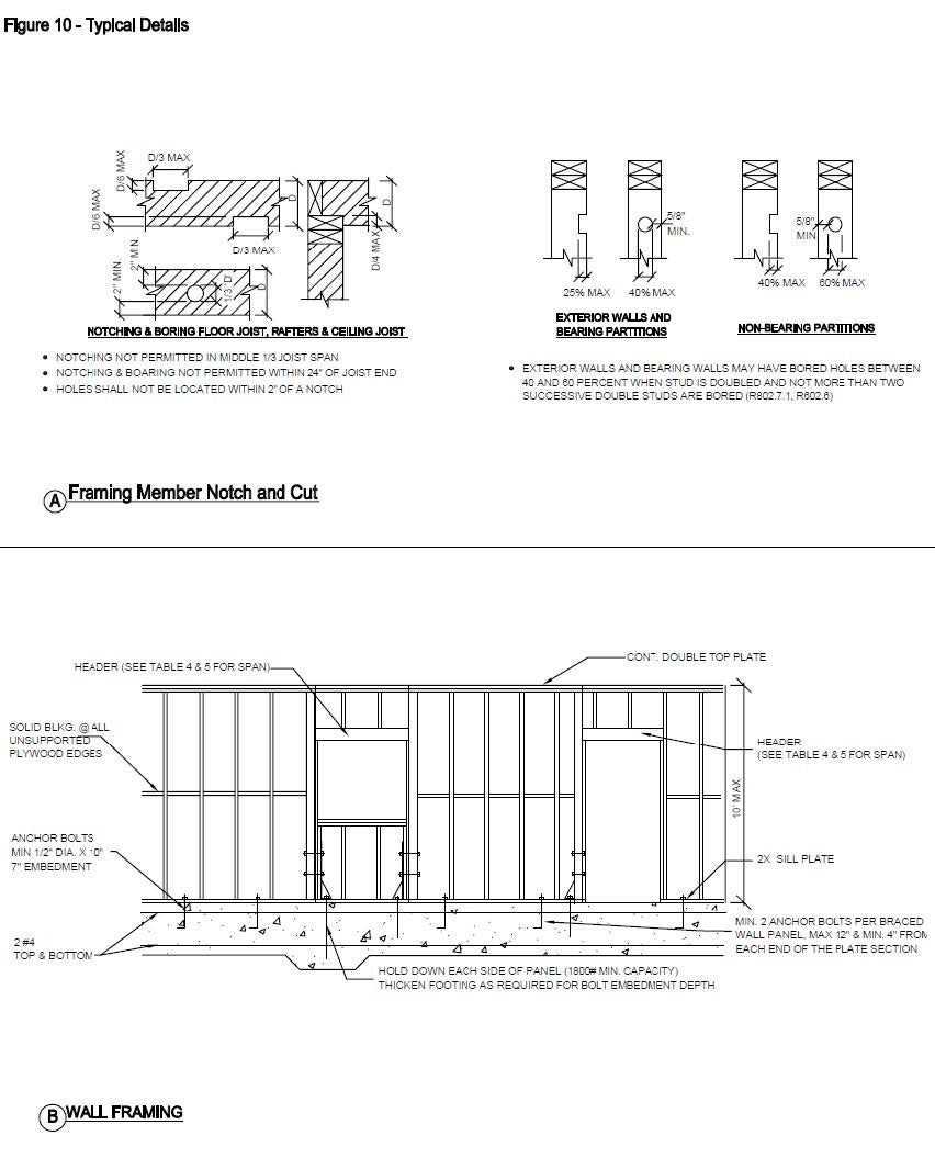 Figures entitled is Typical Details 