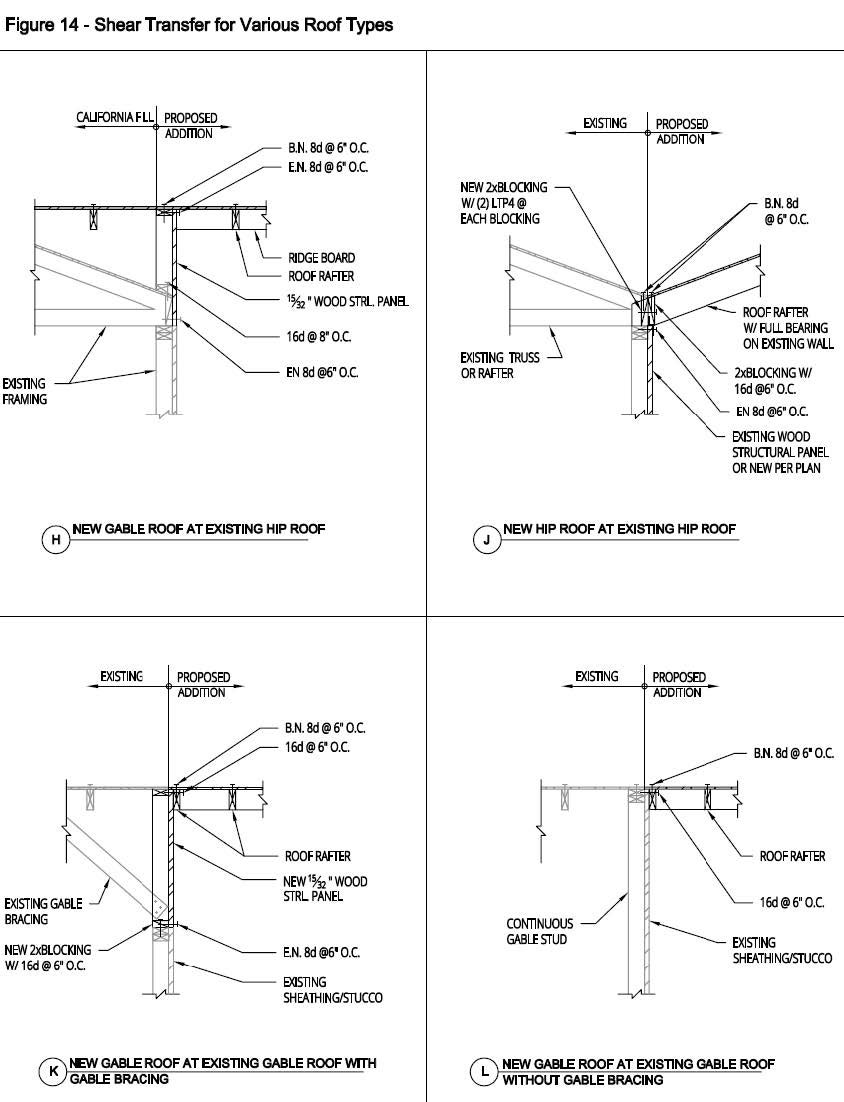 Shear Transfer for Various Roof Types