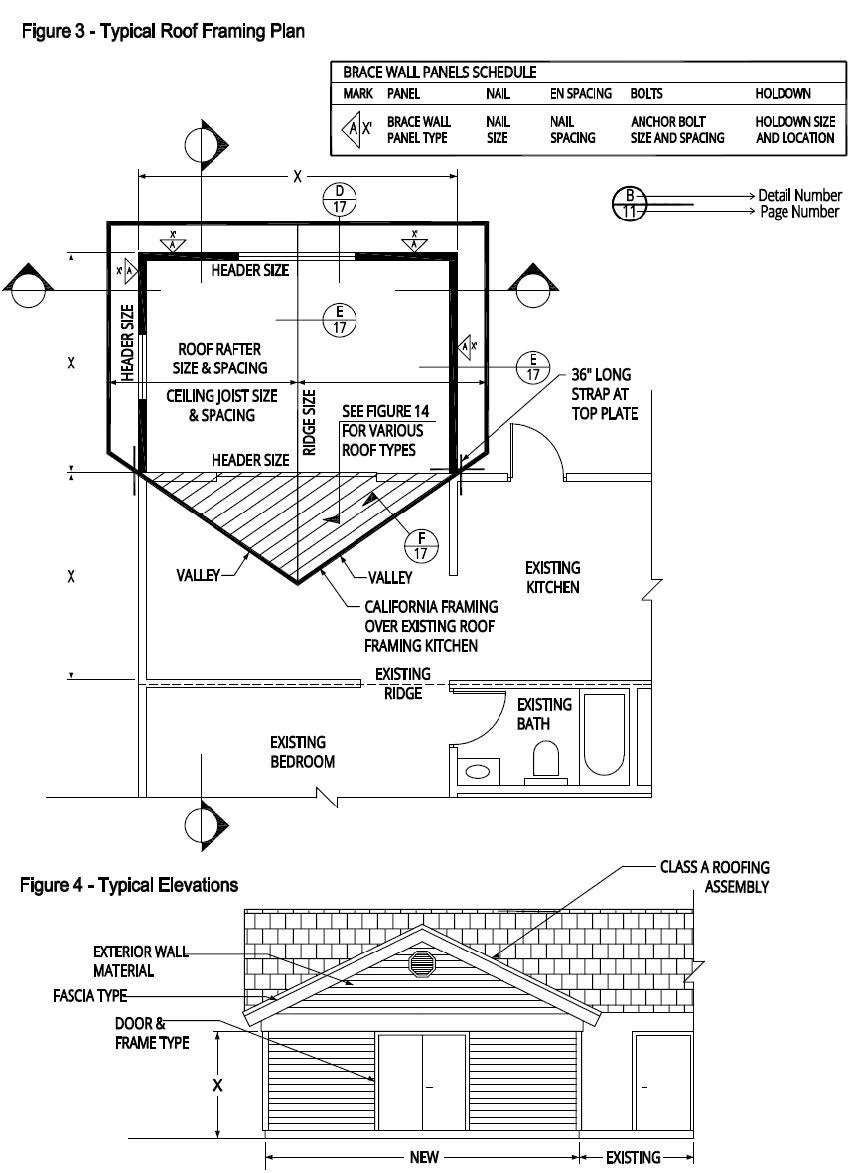 Typical Roof Framing Plan and Typical Elevations