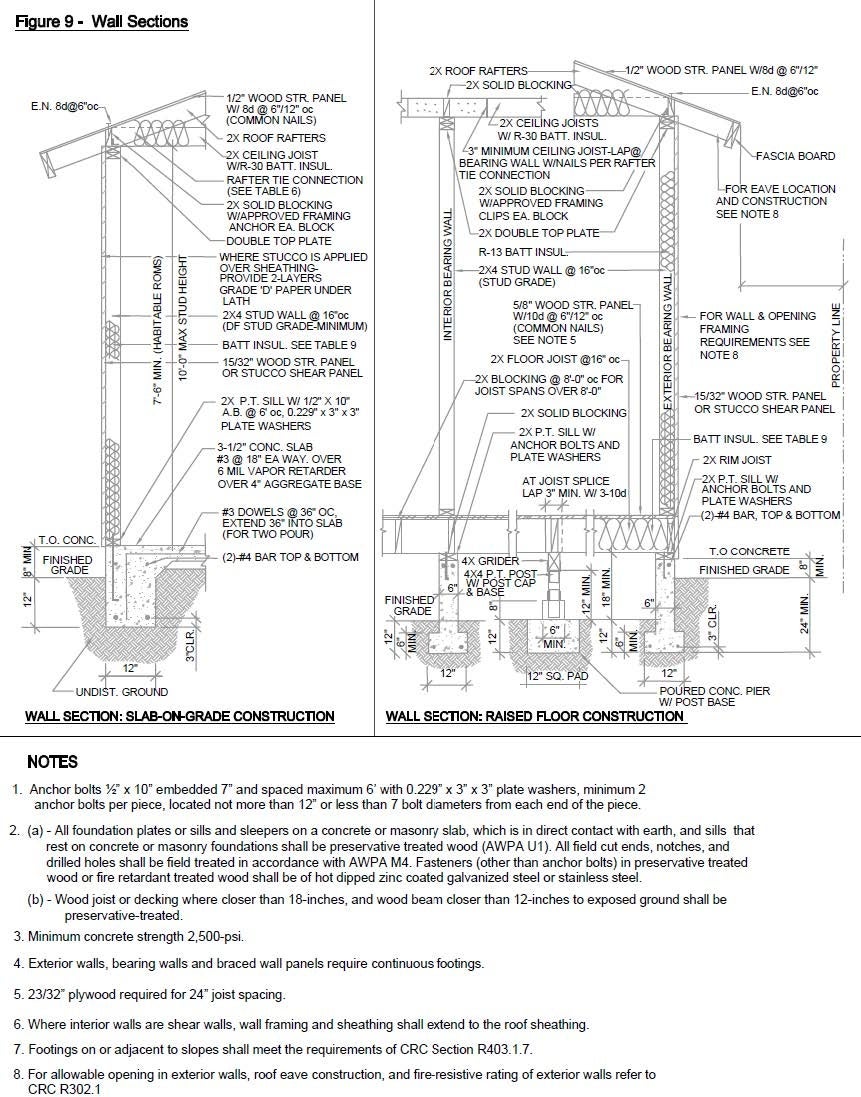 Wall Sections