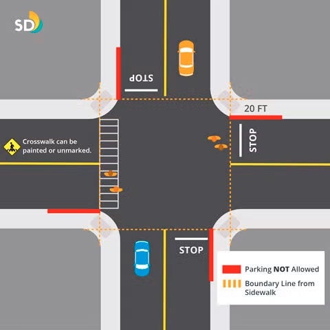 Intersection parking diagram