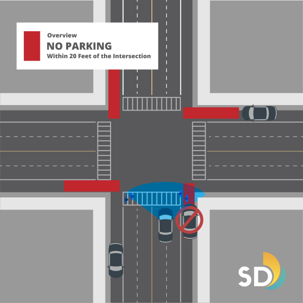 Graphic illustrating Daylighting parking 