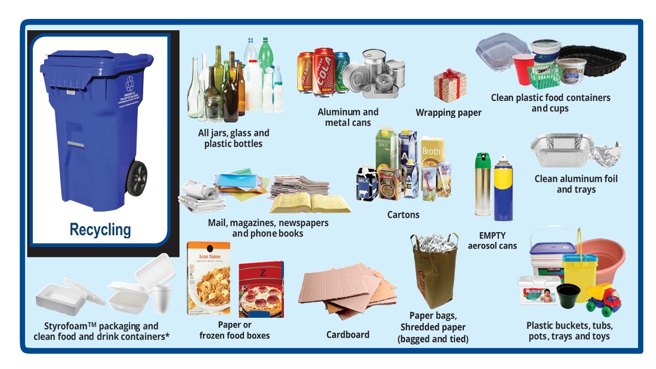 Guide to Recycling Everything You Need to Know STROBIGO STROBIGO